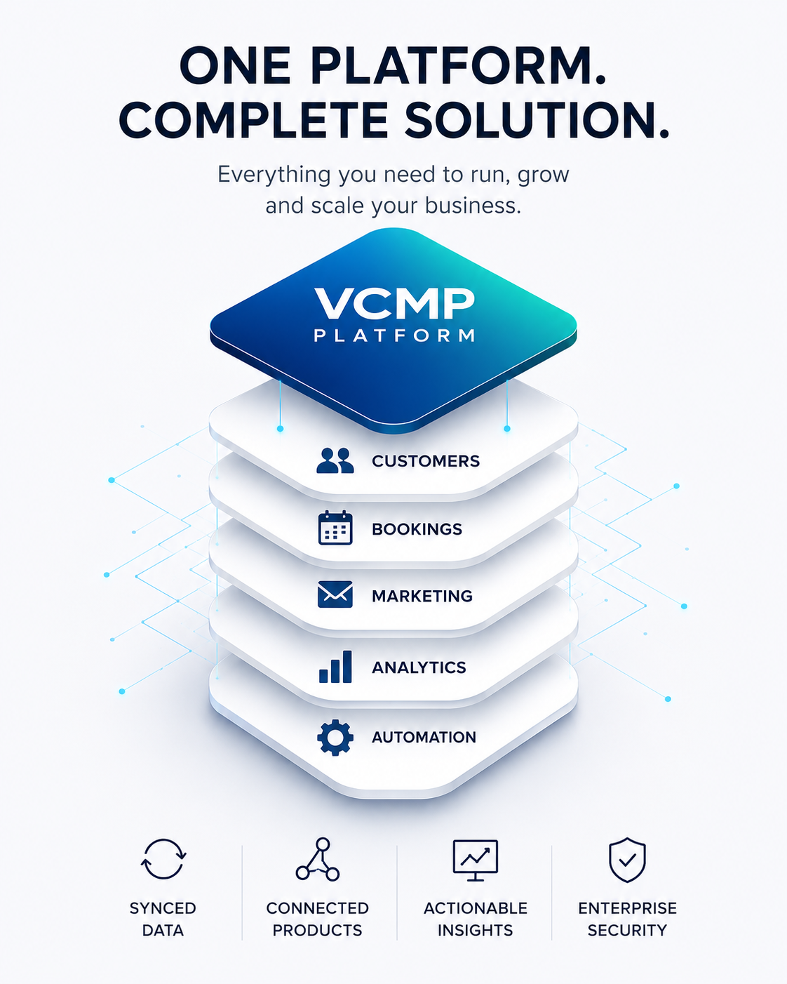 VCMP shared platform