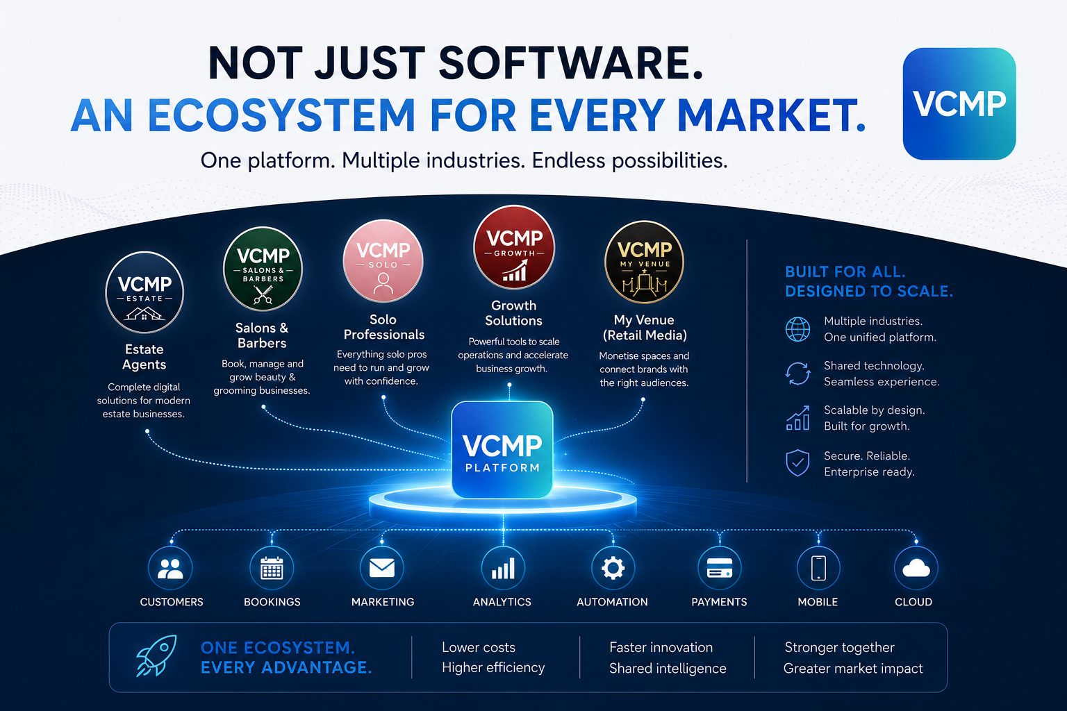 VCMP multi-market ecosystem